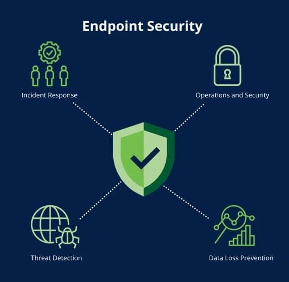 Endpoint Security